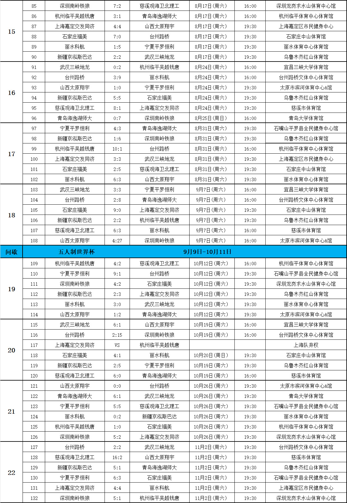 包含中超赛程分析：哪队后程发力最有望冲冠？的词条