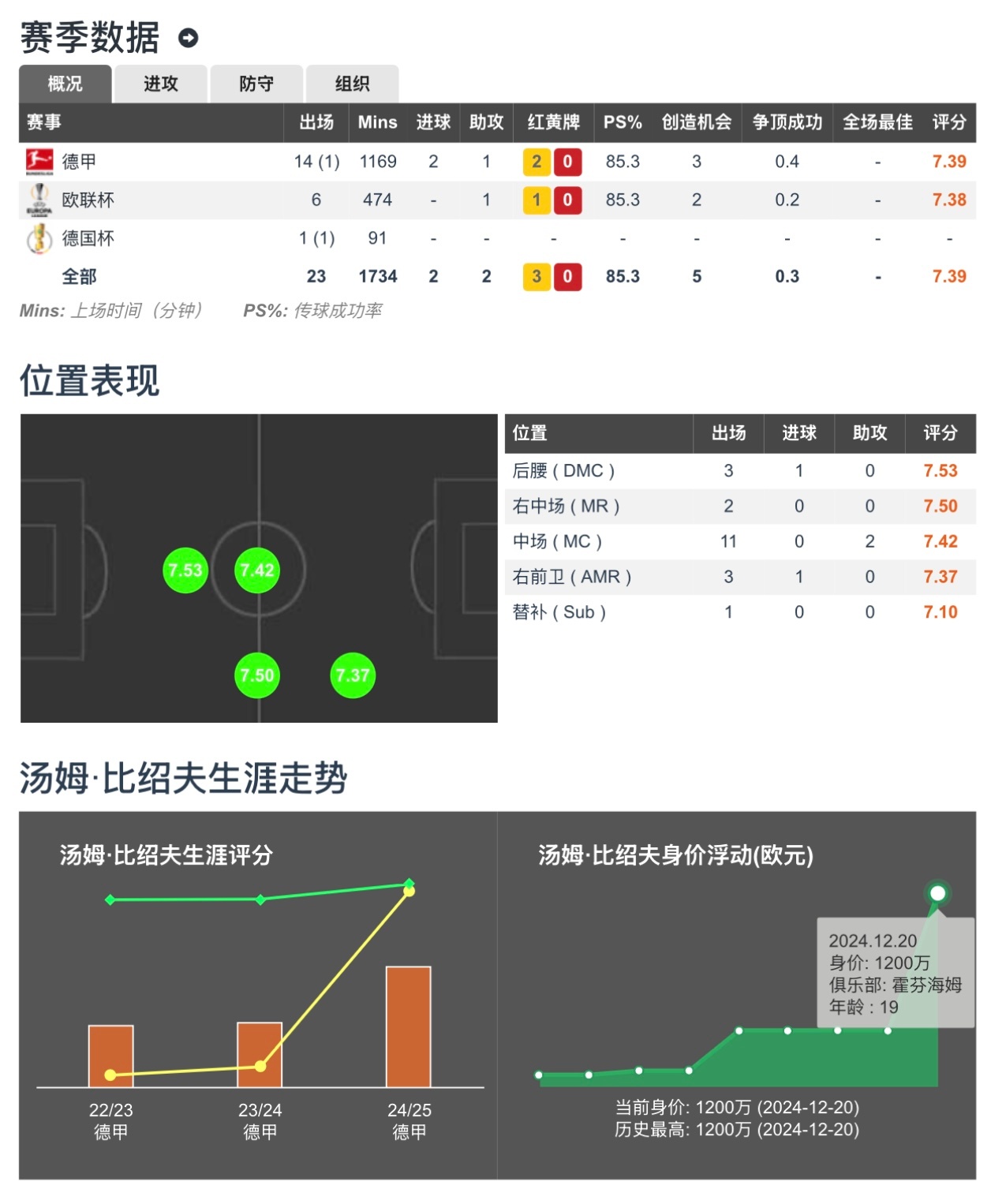 高位逼抢vs低位防守：哪种战术更有效？的简单介绍