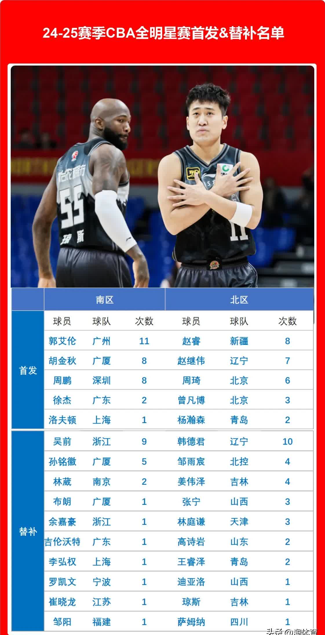 替补阵容对比赛影响到底有多大？ 