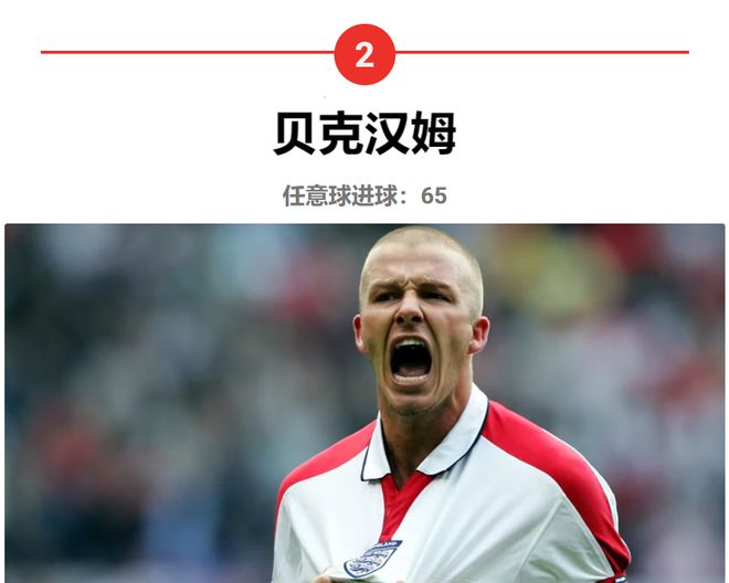 关于贝克汉姆的贝氏弧线：为什么他的任意球至今无解？的信息