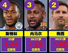 包含世界球员身价排行榜更新：谁是当今最贵？的词条