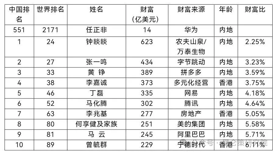 开云体育在线登录-世界体坛十大富豪榜发布 