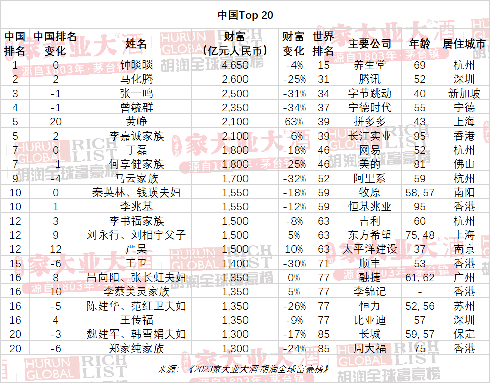 世界体坛十大富豪榜发布 