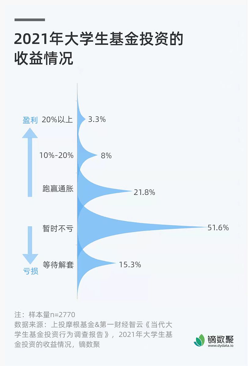 包含留洋和国内培养哪个更有效？的词条