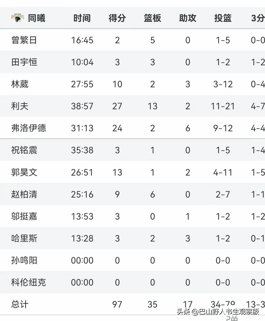 球员速度对比榜：谁是绿茵最快人？的简单介绍