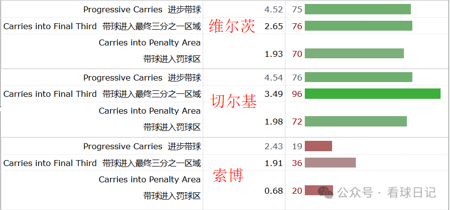 世界顶级中场关键传球对比 