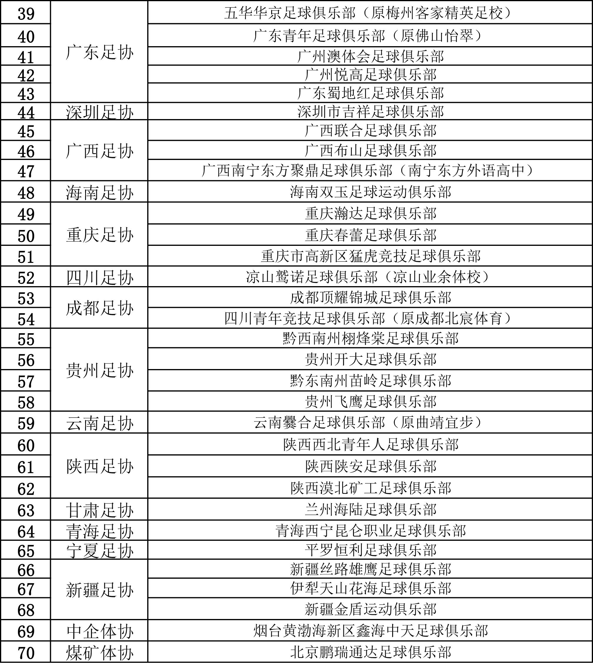 关于足协新政：中超外援名额增至6人，球迷争议的信息