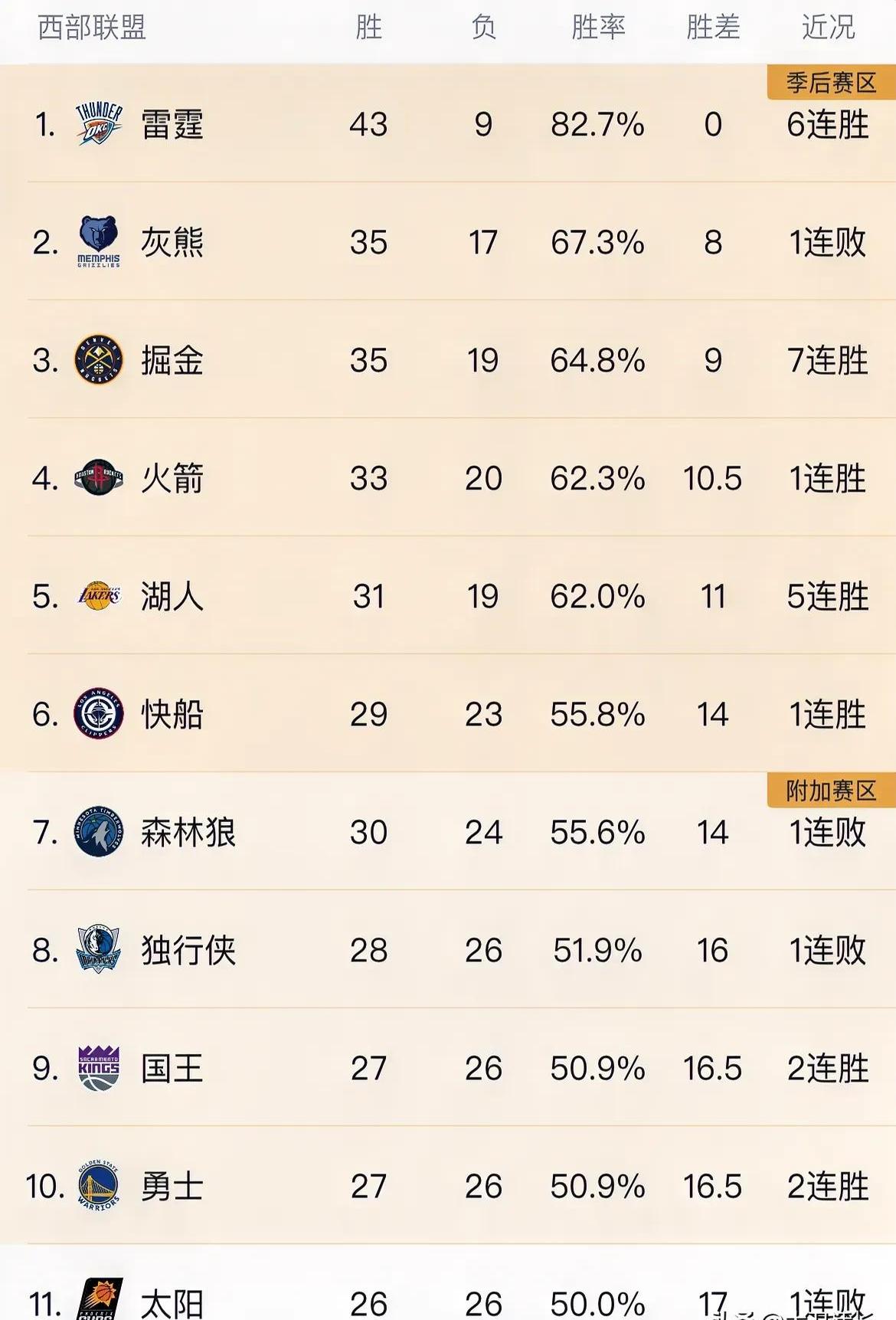 NBA最稳定的球员数据分析 