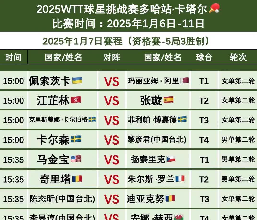 球员三双次数排名 