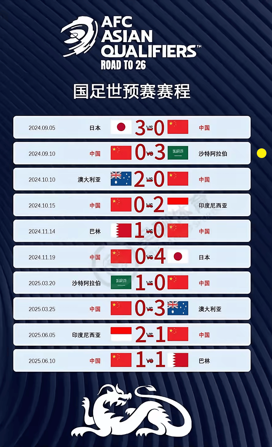 开云体育在线入口-关于世界杯预选赛战况更新：中国队出线形势如何？的信息