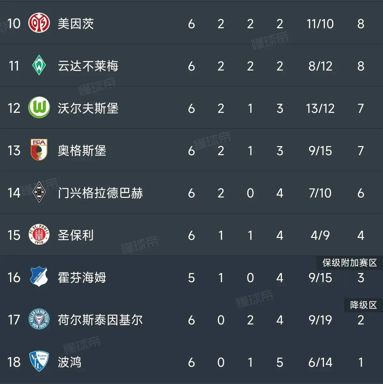 拜仁被逼平，德甲悬念再起！的简单介绍