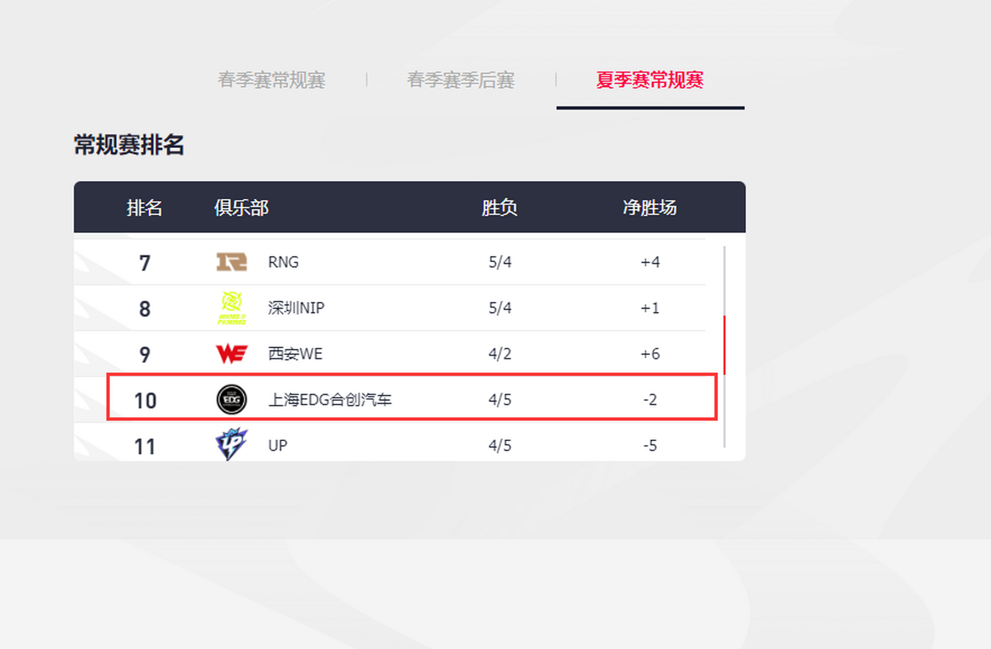 包含电竞入选奥运会，英雄联盟成正式项目的词条