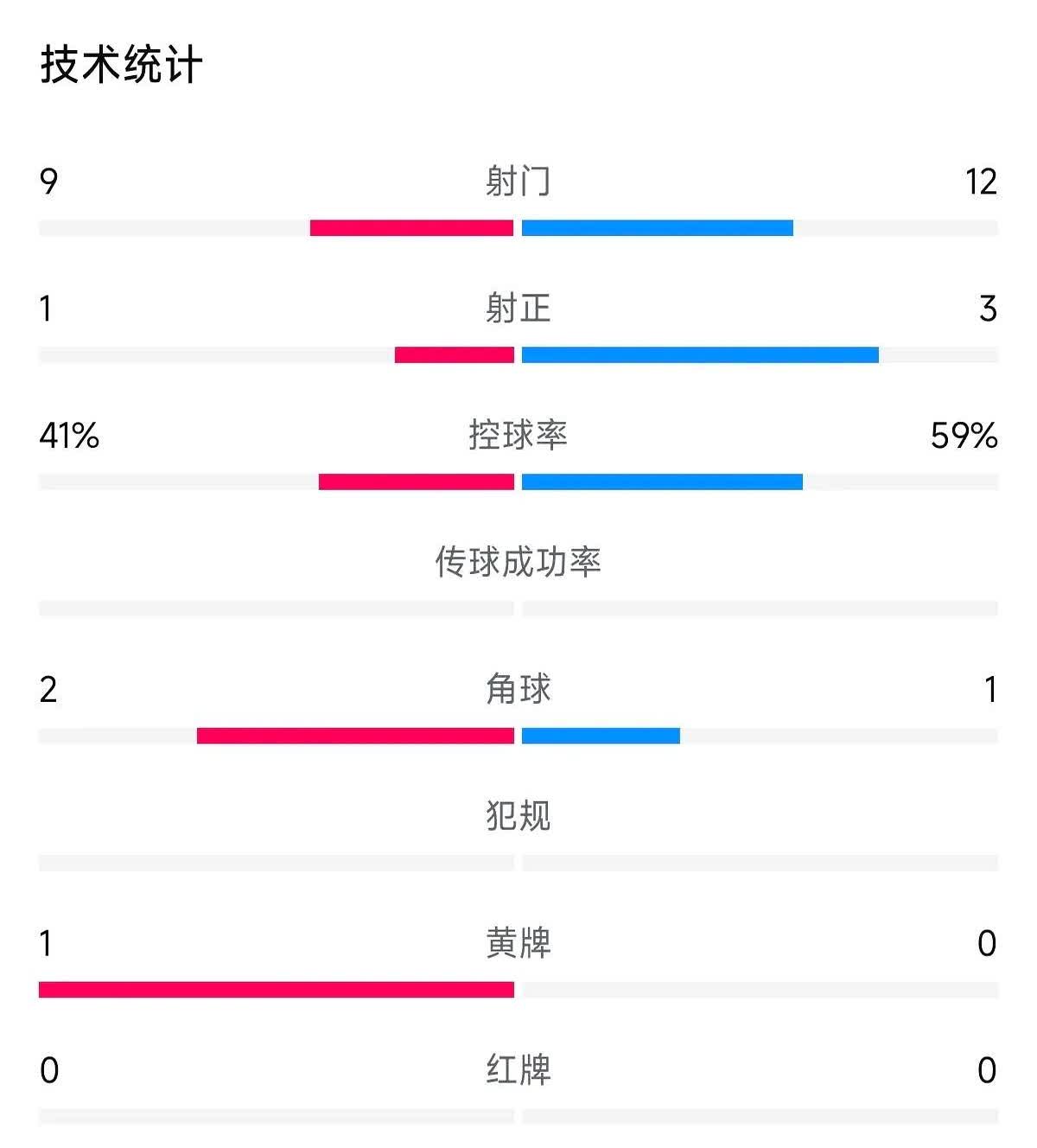 中超角球战术成功率排行 