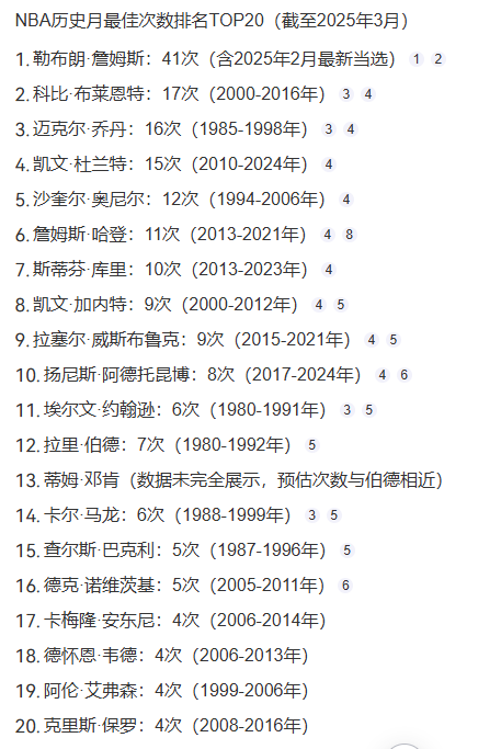 包含詹姆斯40岁仍砍30+，成NBA最年长30+球员的词条