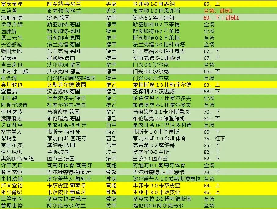 “联赛外的故事：球员的休息日活动与生活方式！”的简单介绍