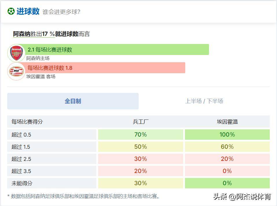 球员效率值排行榜（含非进球数据）的简单介绍