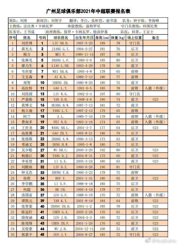 中超俱乐部引援方向分析 
