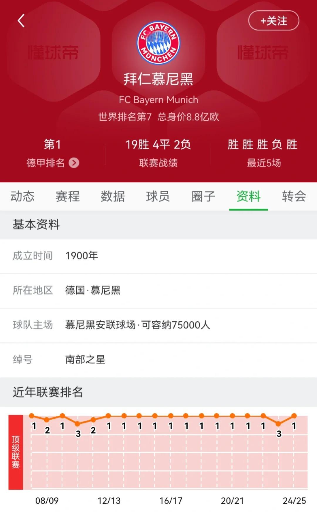 德甲积分榜最新走势分析 