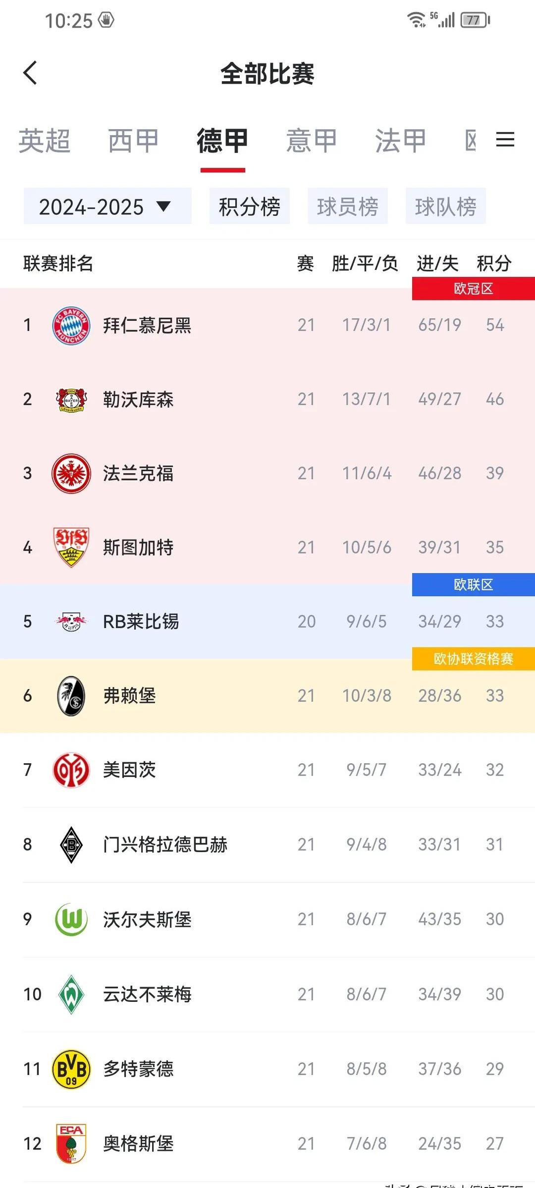 凯恩的德甲魔咒：无冠命运何时终结？的简单介绍