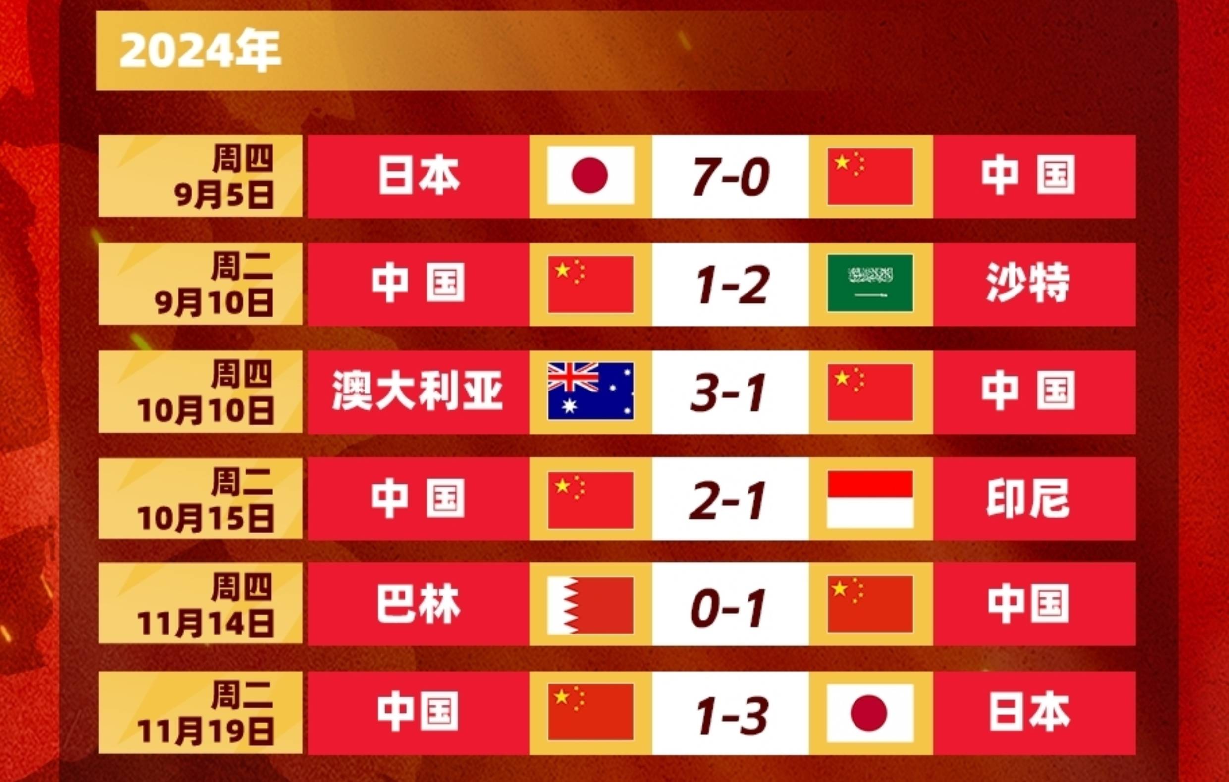 国足23人大名单公布：新人or旧将？的简单介绍