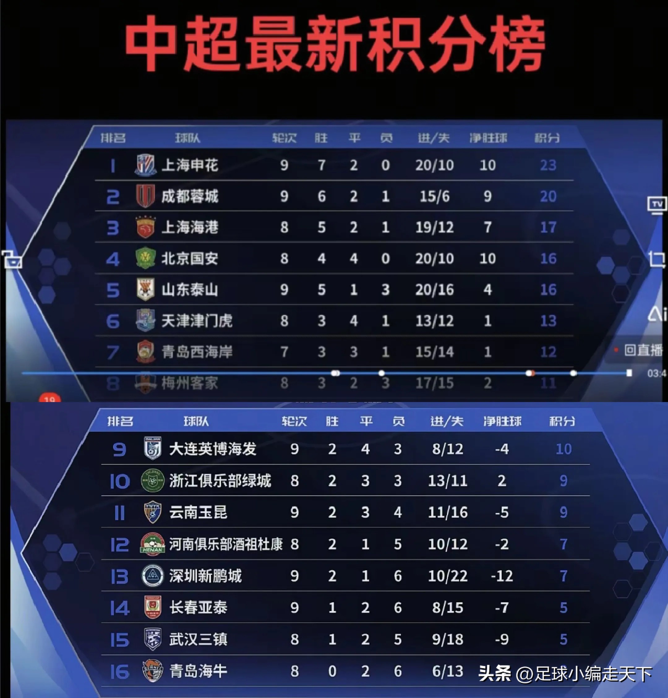 开云体育入口-中超各队引援盘点：谁花得最值？ 