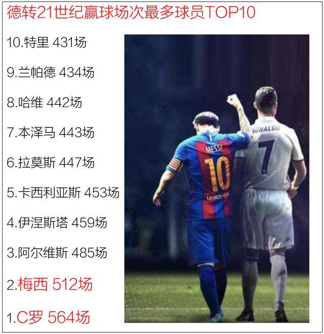 球员被侵犯次数最多TOP10的简单介绍