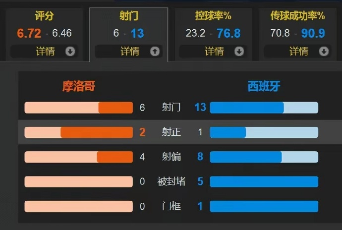开云体育网站-球队传控成功率统计 