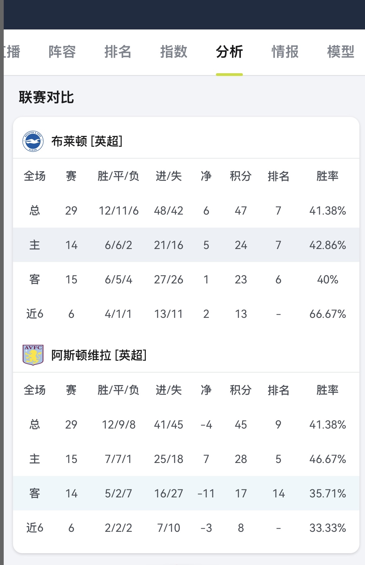 球队传控成功率统计 
