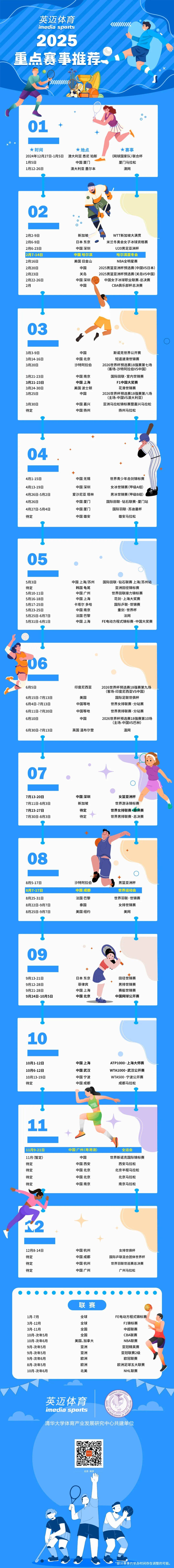 哪项赛事是你2025年最期待的？ 