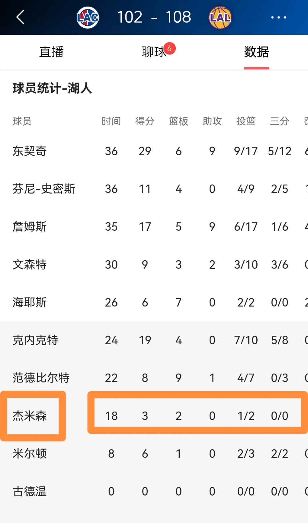 各队门将扑救成功率分析 
