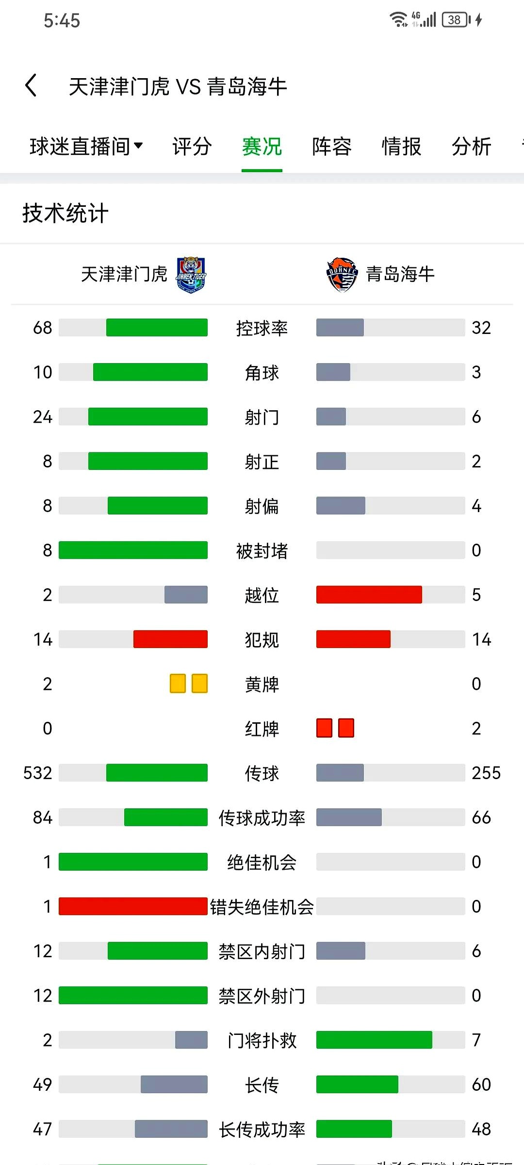 关键传球数据解读 