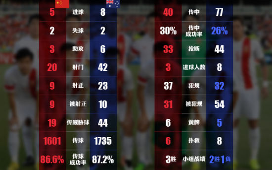 国足比赛数据分析：控球率vs射门转化率 