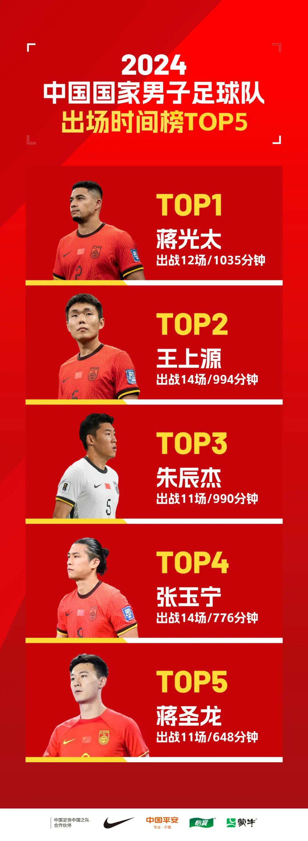 包含韩国球员在欧洲遍地开花，中国仅武磊1人的词条