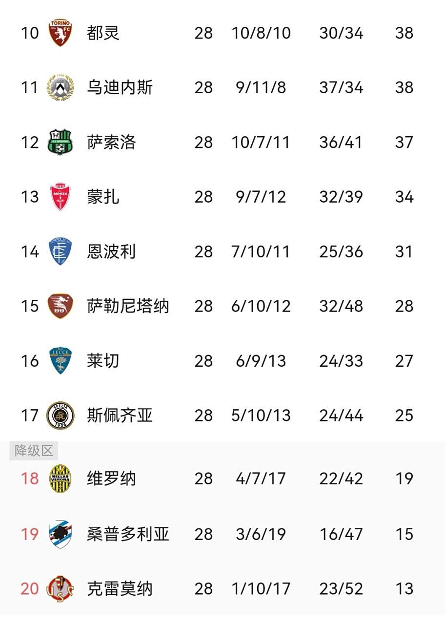 法甲与五大联赛打法差异解析的简单介绍