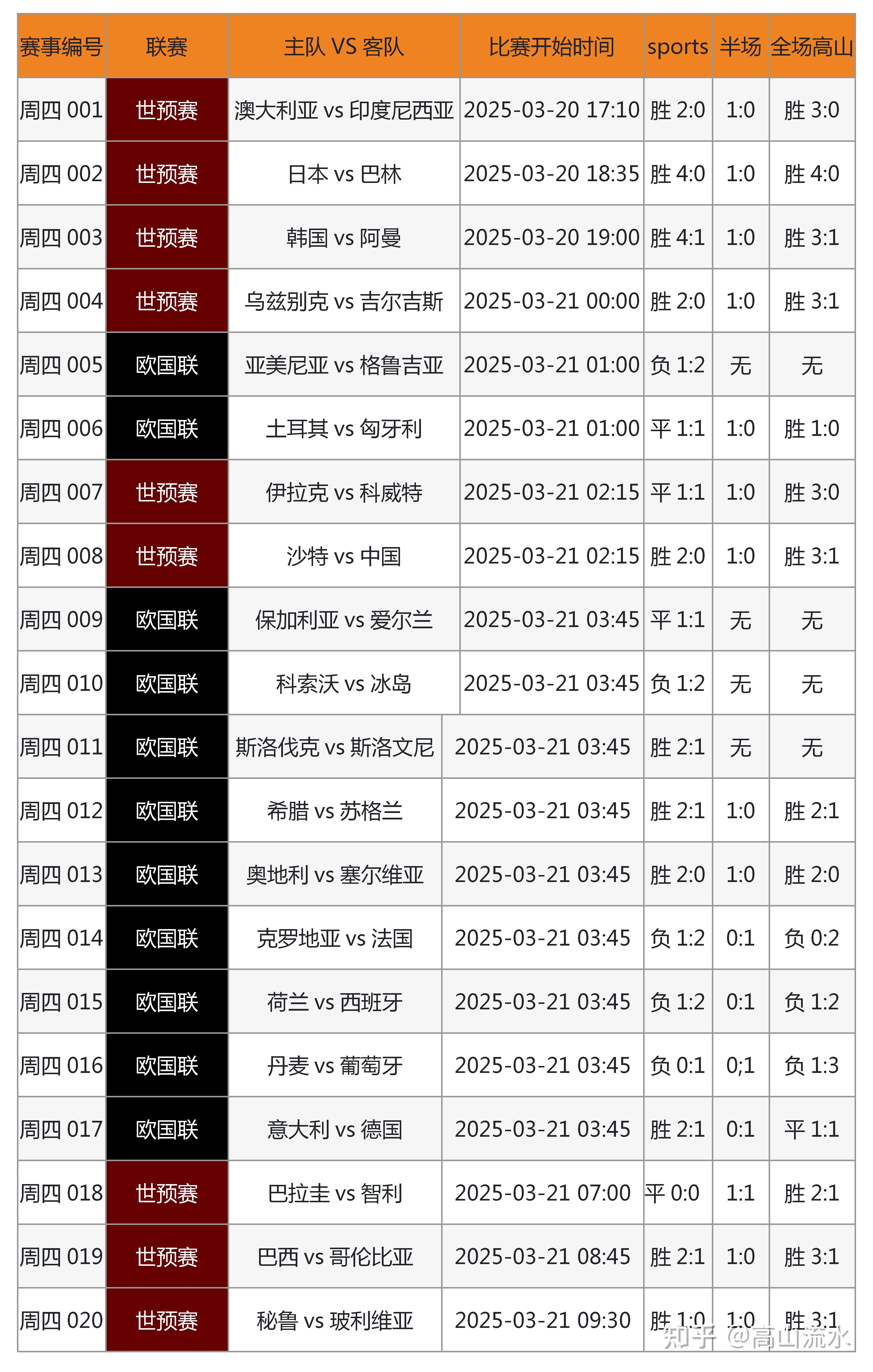 数据分析如何改变足球战术？ 