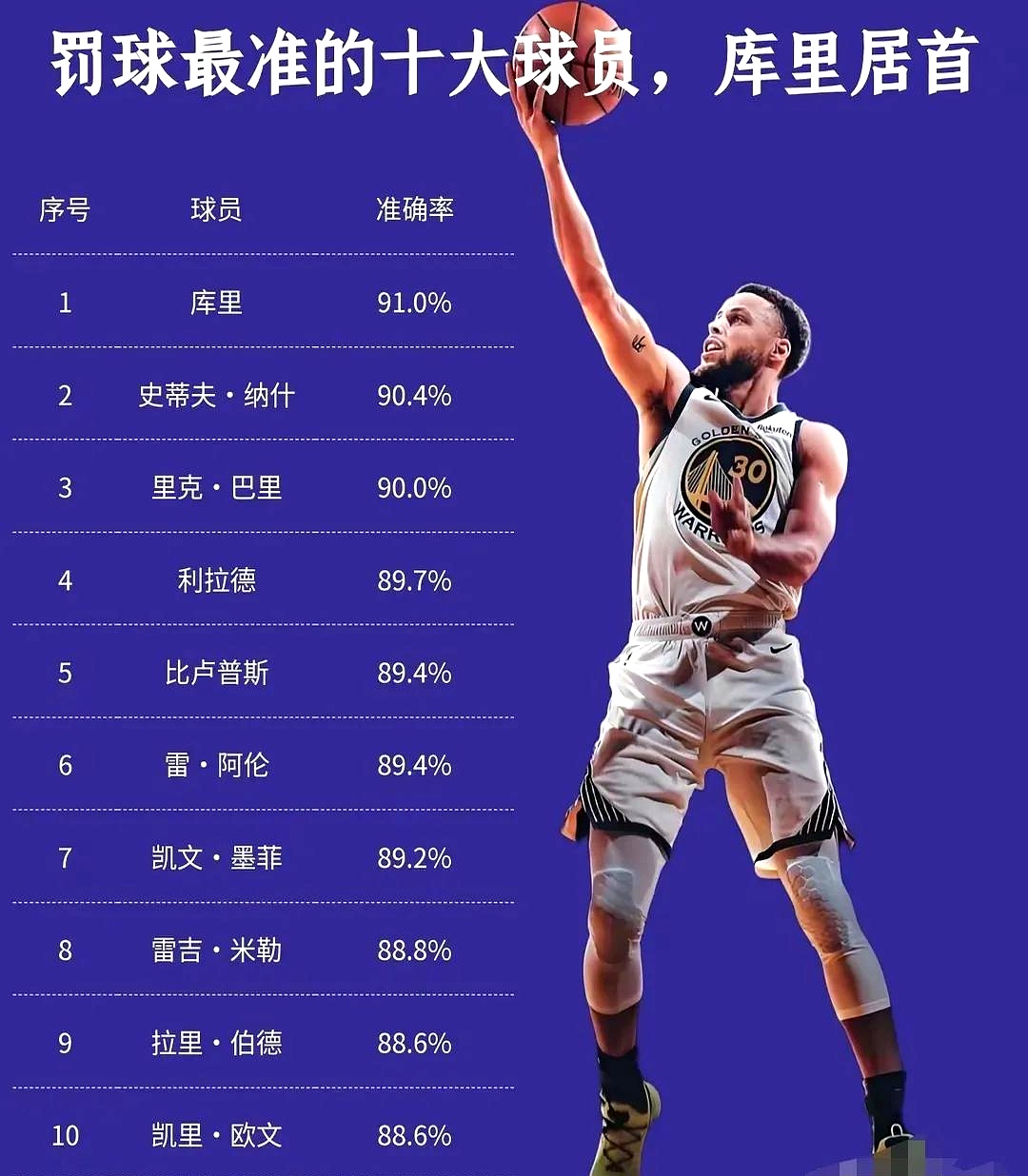 哪些NBA球星是“学霸”？的简单介绍