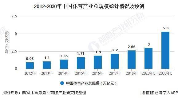 开云体育官网入口-体育产业白皮书：中国市场规模突破3万亿元 