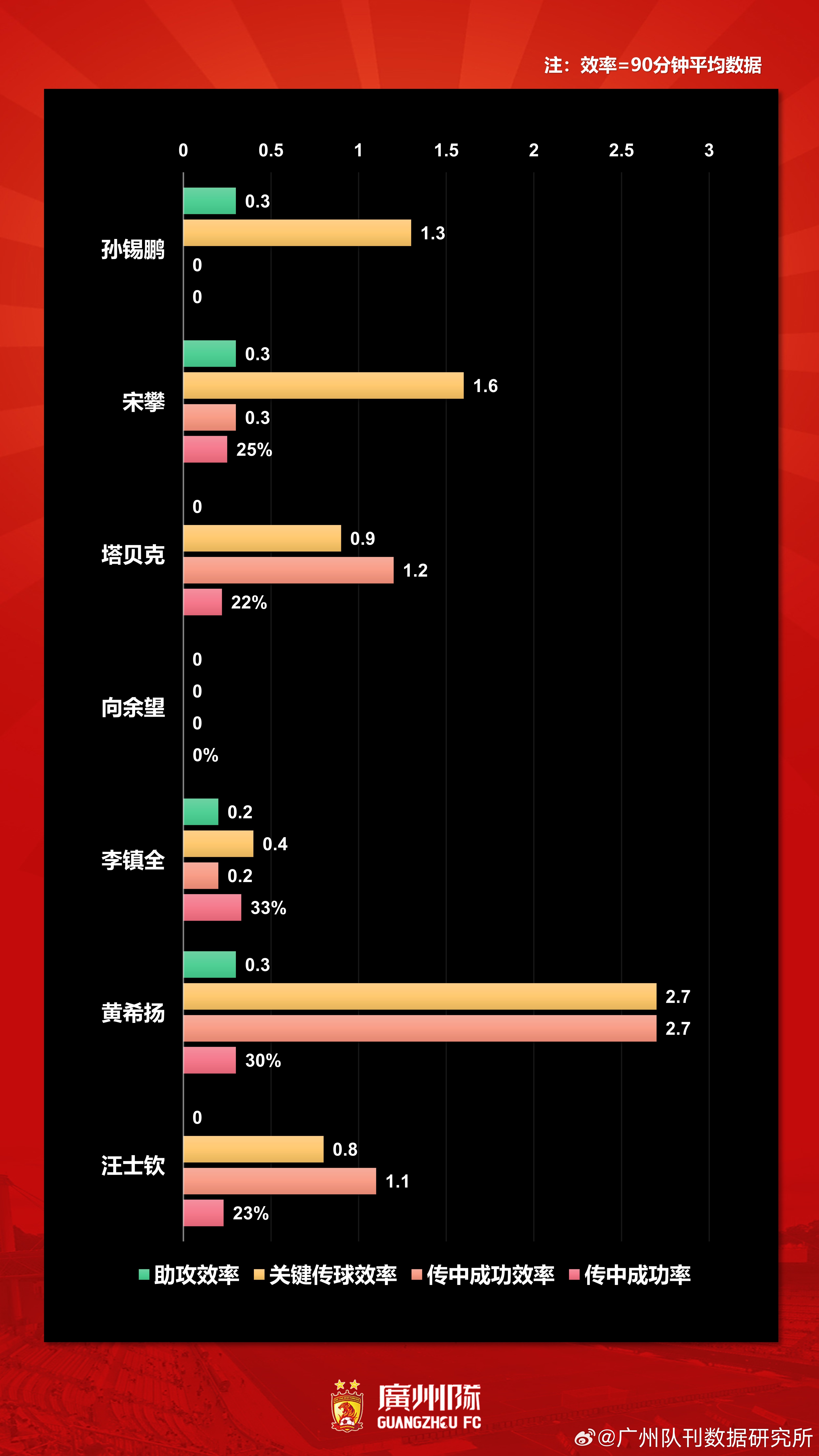 开云体育网址-球员关键传球数据对比 