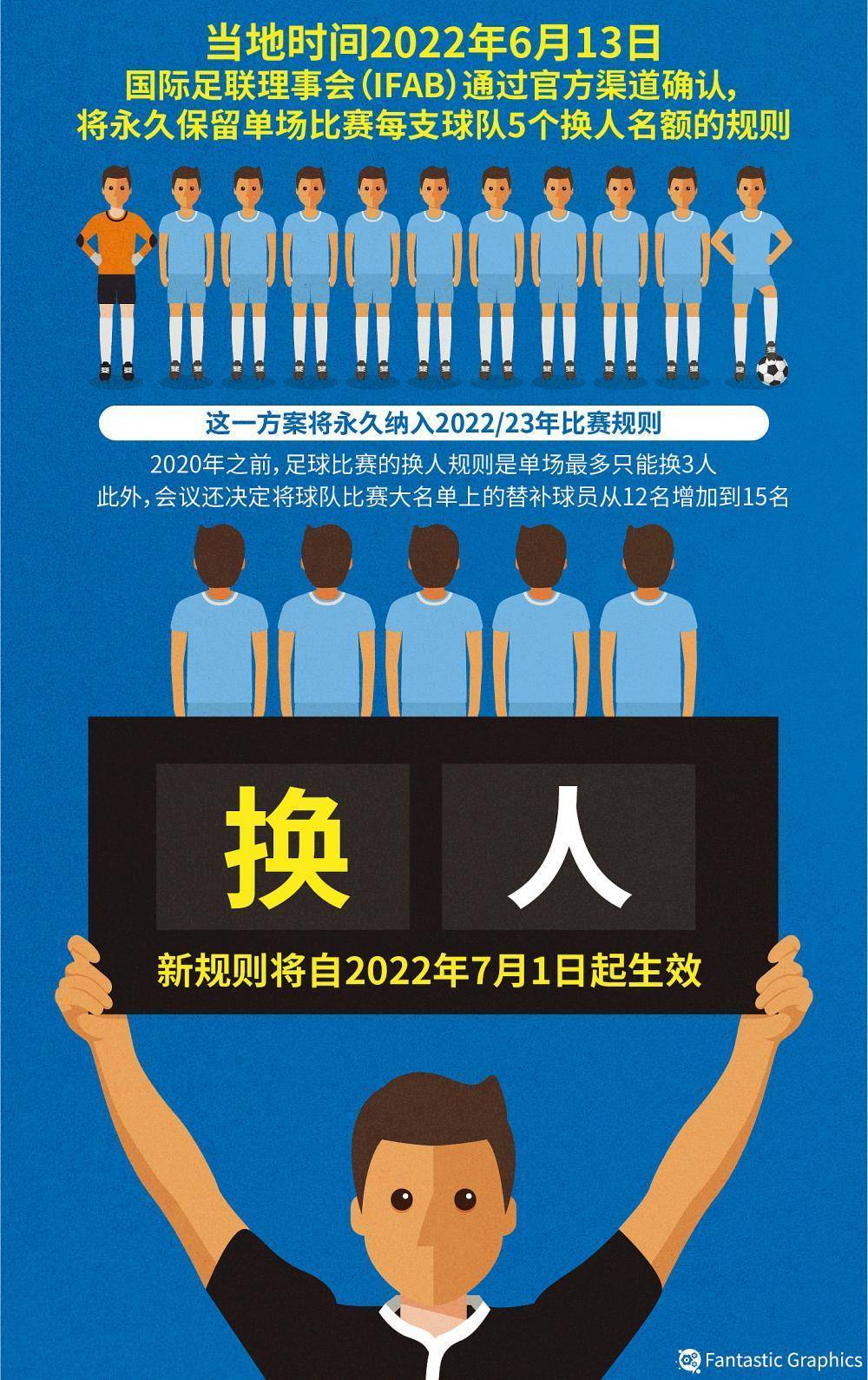 球队换人效果数据榜 