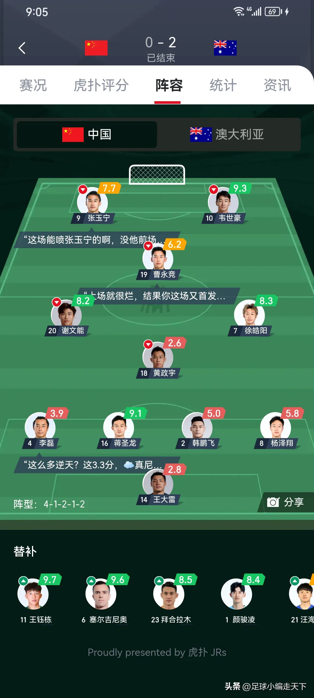 球队换人效果数据榜 