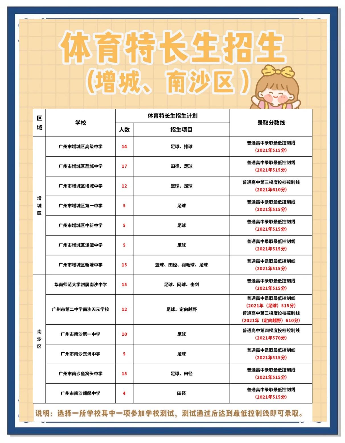 足球高考加分政策调整，体育特长生受影响 